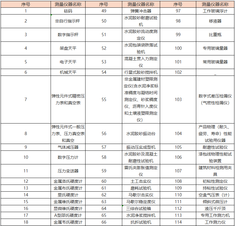 力学校准(图1)