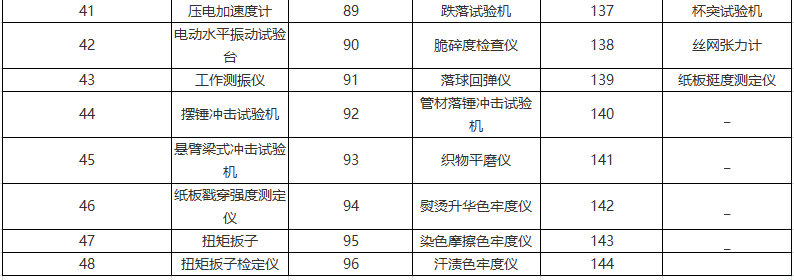 力学校准(图3)